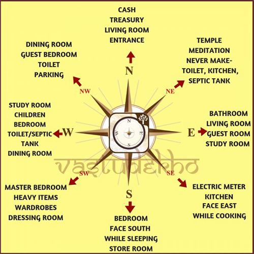 6 Useful Vastu Tips For Indoor Plants Blog